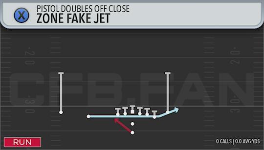 ZONE FAKE JET