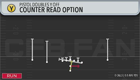 COUNTER READ OPTION