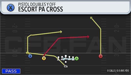 ESCORT PA CROSS