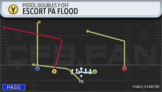 ESCORT PA FLOOD
