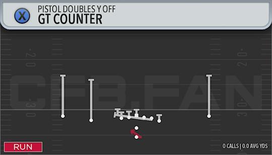 GT COUNTER