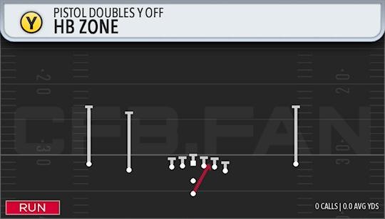 HB ZONE