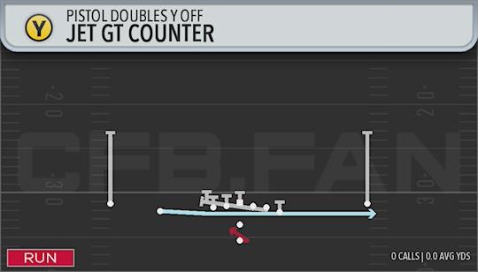 JET GT COUNTER