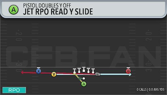 JET RPO READ Y SLIDE