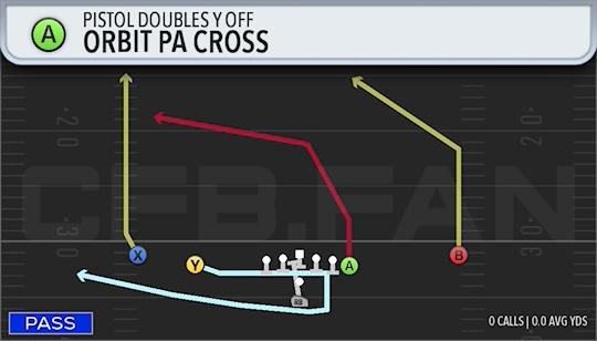 ORBIT PA CROSS