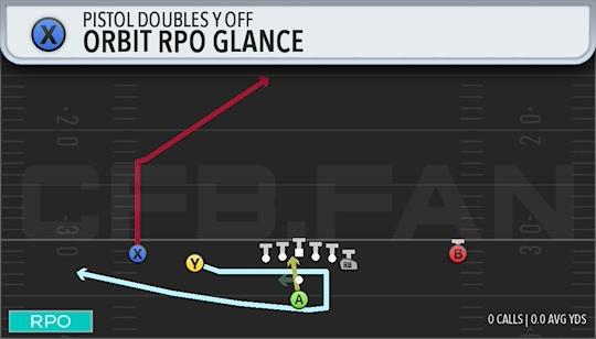 ORBIT RPO GLANCE