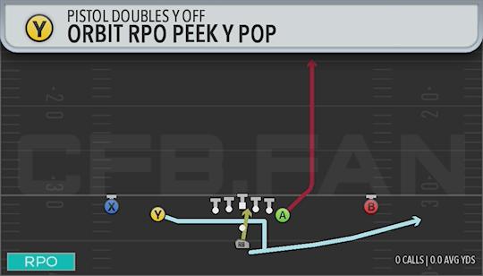 ORBIT RPO PEEK Y POP