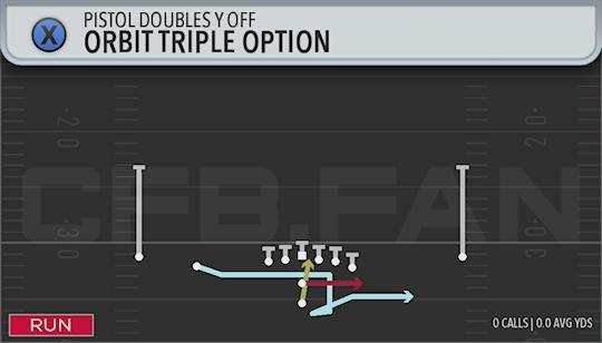 ORBIT TRIPLE OPTION