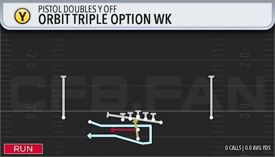 ORBIT TRIPLE OPTION WK