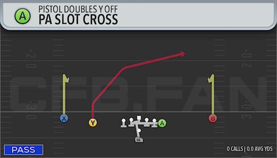 PA SLOT CROSS