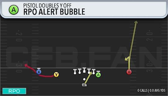 RPO ALERT BUBBLE