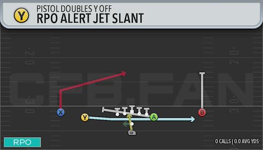 RPO ALERT JET SLANT