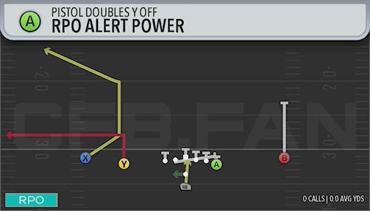 RPO ALERT POWER