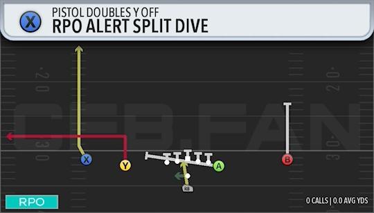 RPO ALERT SPLIT DIVE