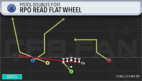 RPO READ FLAT WHEEL