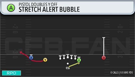 STRETCH ALERT BUBBLE