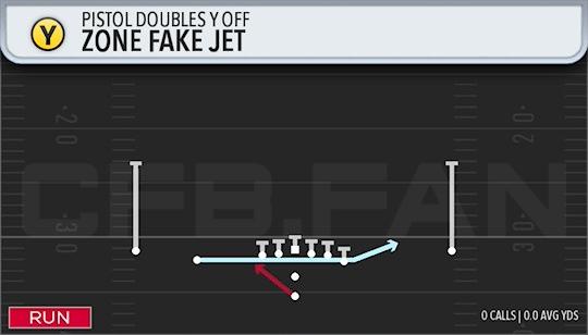 ZONE FAKE JET