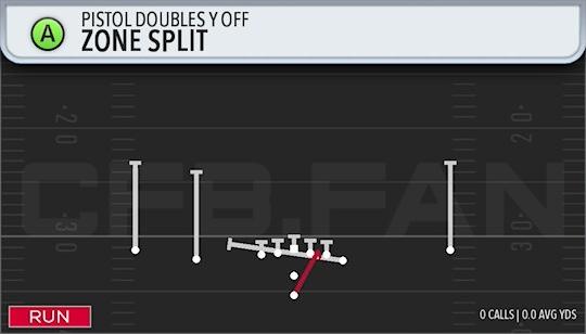 ZONE SPLIT