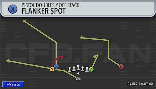 FLANKER SPOT