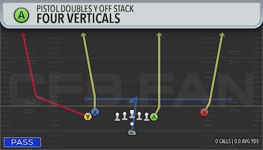 FOUR VERTICALS