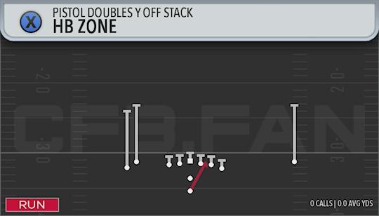 HB ZONE