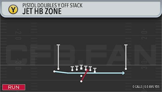 JET HB ZONE
