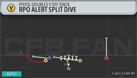 RPO ALERT SPLIT DIVE
