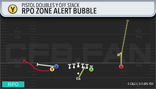 RPO ZONE ALERT BUBBLE