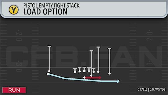 LOAD OPTION