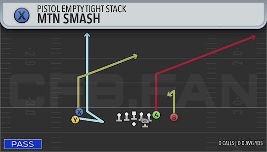 MTN SMASH