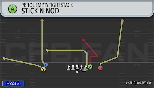 STICK N NOD