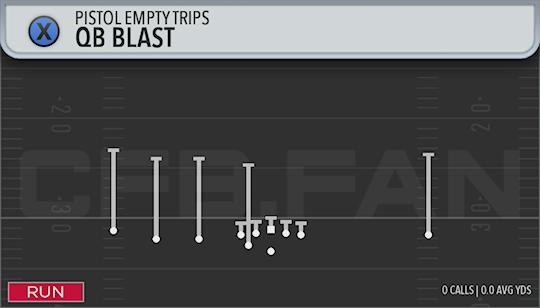 QB BLAST