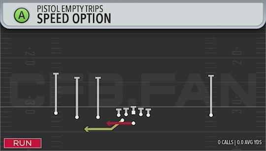 SPEED OPTION