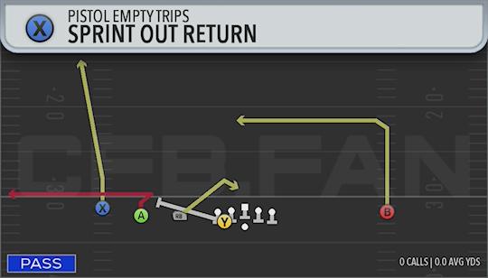 SPRINT OUT RETURN