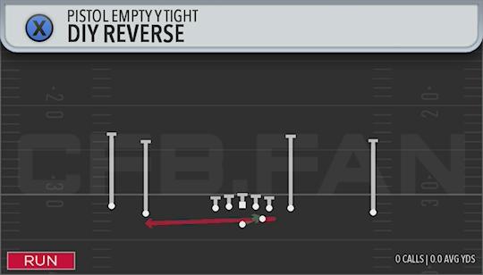 DIY REVERSE
