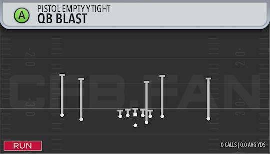 QB BLAST