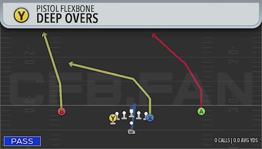 DEEP OVERS
