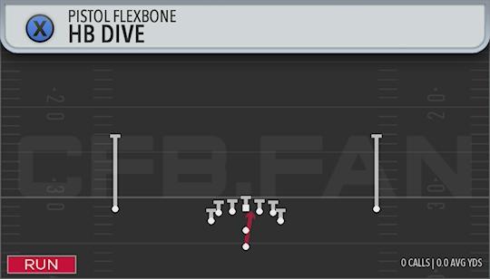 HB DIVE