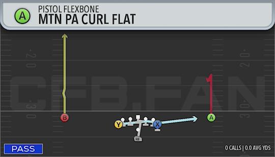 MTN PA CURL FLAT