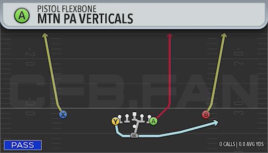 MTN PA VERTICALS