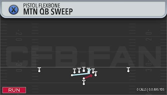 MTN QB SWEEP