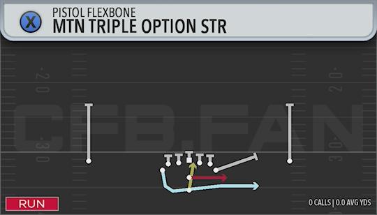 MTN TRIPLE OPTION STR