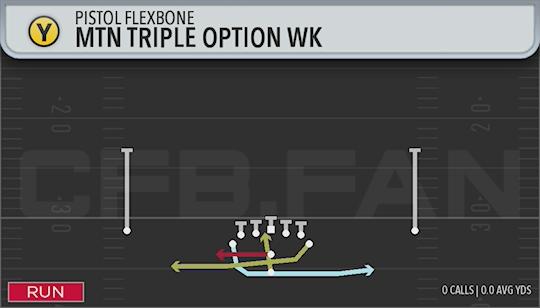 MTN TRIPLE OPTION WK