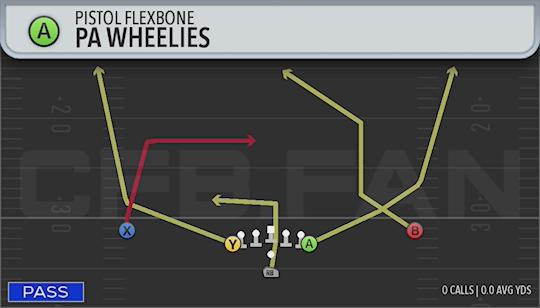 PA WHEELIES