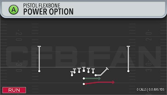 POWER OPTION