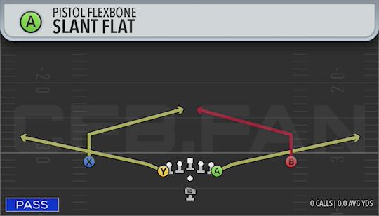 SLANT FLAT