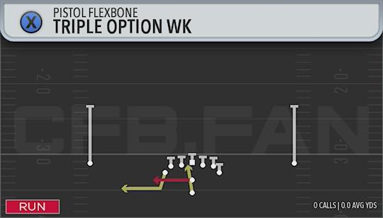 TRIPLE OPTION WK