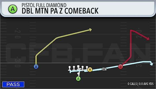 DBL MTN PA Z COMEBACK