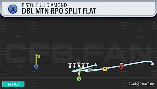 DBL MTN RPO SPLIT FLAT