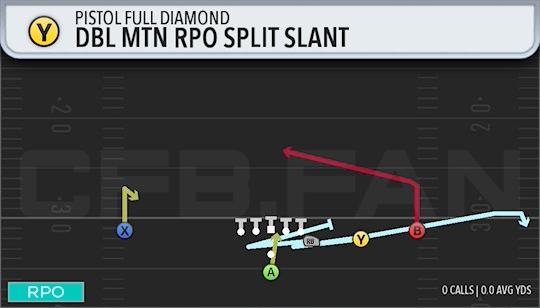 DBL MTN RPO SPLIT SLANT